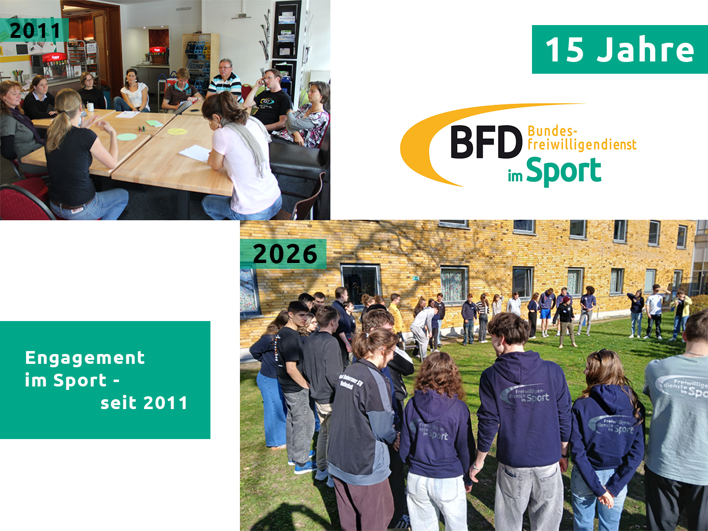Zwei Bilder zeigen das Engagement im Bundesfreiwilligendienst im Sport. Das obere Bild von 2011 zeigt eine Gruppe von Menschen in einem Raum, die an einem Tisch sitzen. Im unteren Bild aus 2026 versammeln sich viele Personen im Freien, umringt von Gebäuden, und stehen in einem Kreis.