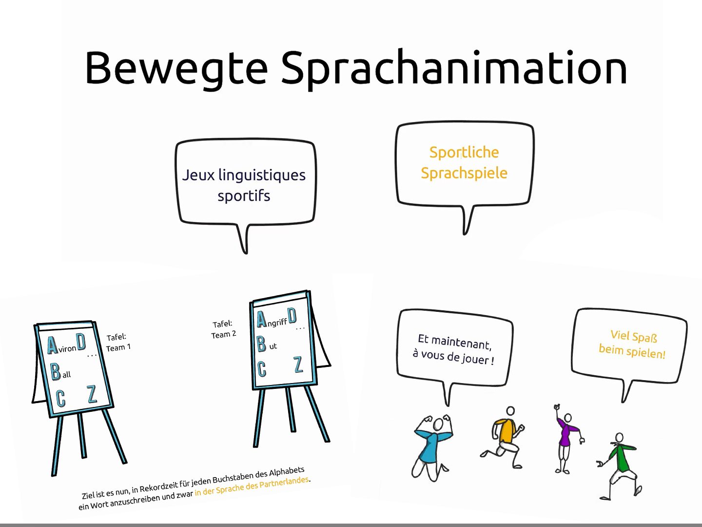 Das Bild zeigt eine Präsentation mit dem Titel "Bewegte Sprachanimation". Es enthält Illustrationen von zwei Tafeln mit Buchstaben, die Teams repräsentieren, sowie Sprechblasen mit den Texten "Jetzt spielen!" und "Viel Spaß beim Spielen!" Es geht um bewegte Sprachanimation.