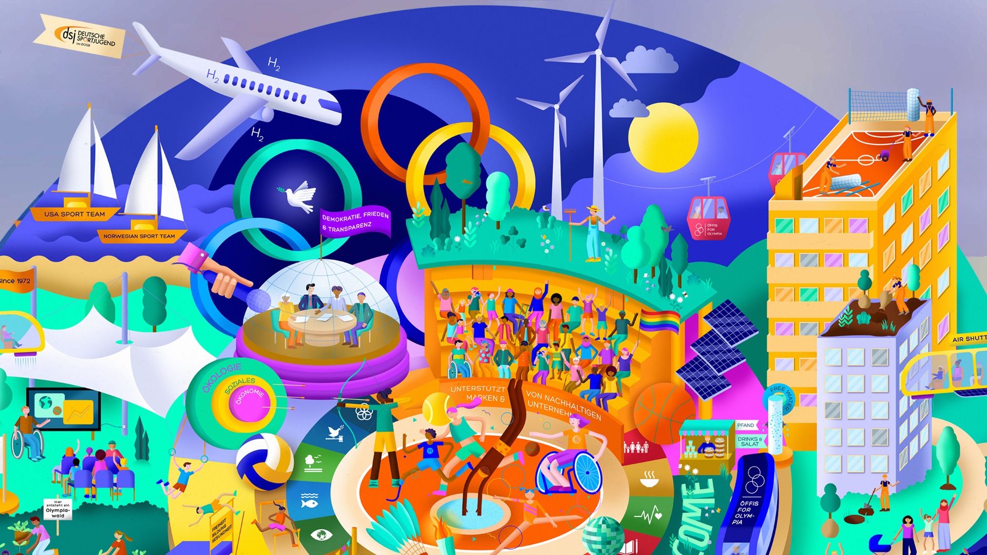 Eine bunte Illustration zeigt verschiedene Szenen, darunter Sportler, die an Wettkämpfen teilnehmen, Windturbinen, ein Flugzeug, Segelboote und eine Stadtlandschaft. Die Darstellung vermittelt ein Gefühl von Gemeinschaft, Nachhaltigkeit und sportlichem Geist.