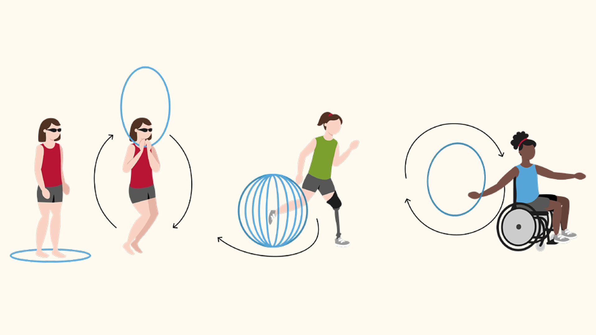 Illustration mit mehreren Figuren, die verschiedene Sportübungen ausführen: Hula-Hoop, Laufen mit Prothese, Ballübung und Bewegung im Rollstuhl; um die Figuren herum sind kreisförmige Bewegungsbahnen und Pfeile dargestellt.