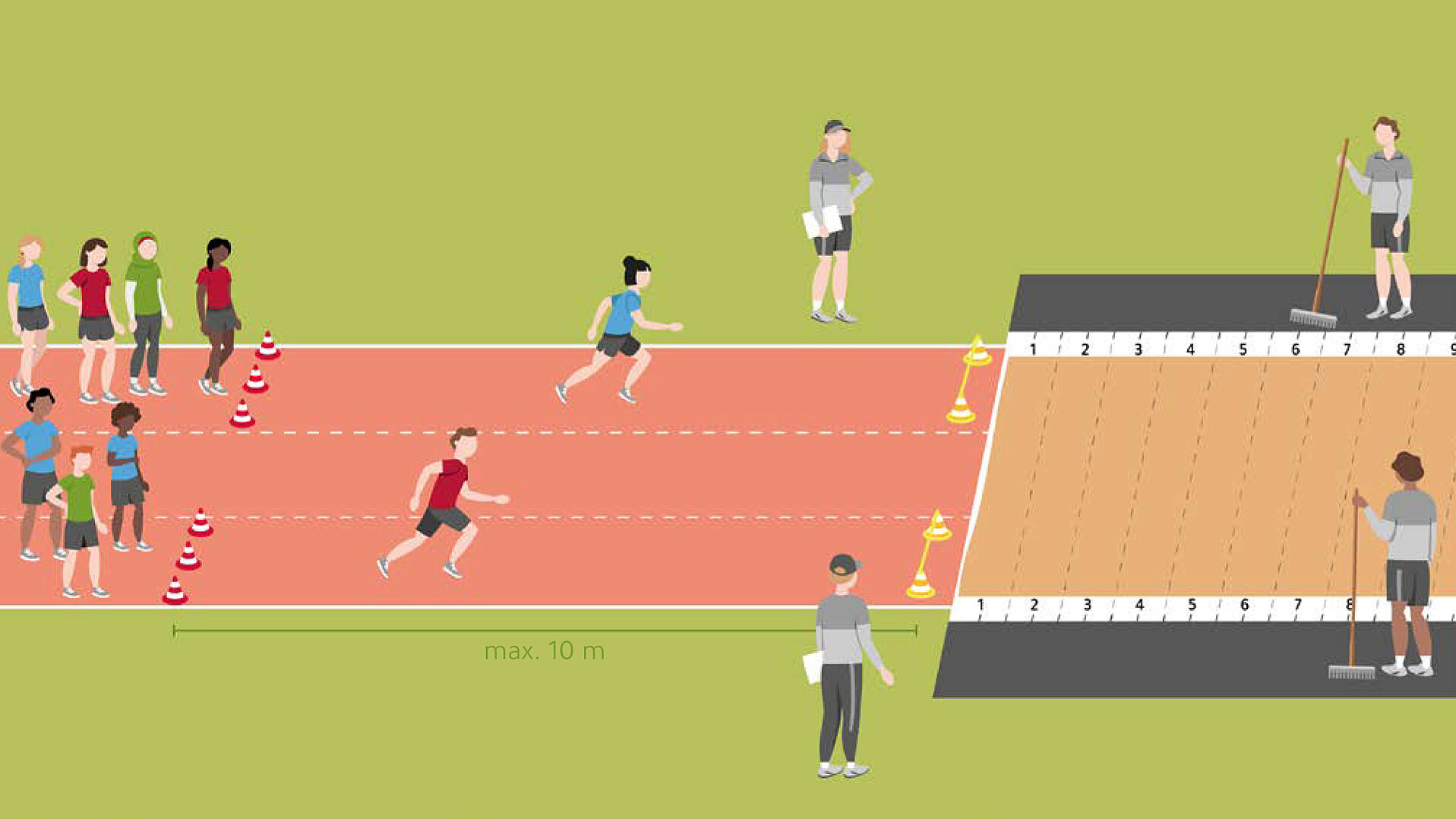 Illustration einer Weitsprung‑Station der Bundesjugendspiele: Kinder starten nacheinander auf einer Laufbahn (max. 10 m) und springen in eine Sandgrube mit Messskala; Markierungshütchen zeigen Startbereich und Abstände, betreuende Personen stehen entlang der Station.