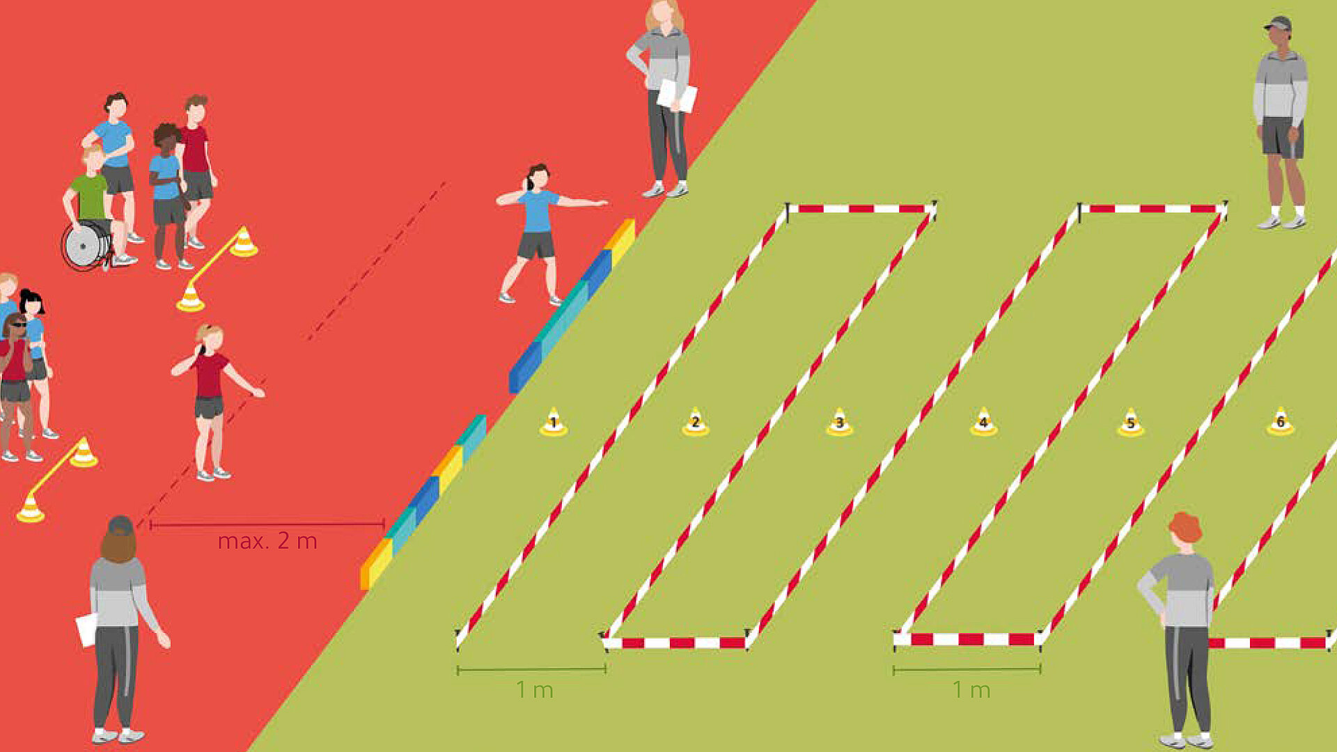 Illustration einer Bewegungs‑ und Parcoursstation der Bundesjugendspiele: links eine Gruppe von Kindern und eine betreuende Person mit Markierungshütchen und Abstandshinweis („max. 2 m“), rechts zwei parallele Laufbahnen mit Slalomstangen und Hütchen (je 1 m), entlang der Strecke stehen weitere betreuende Personen.