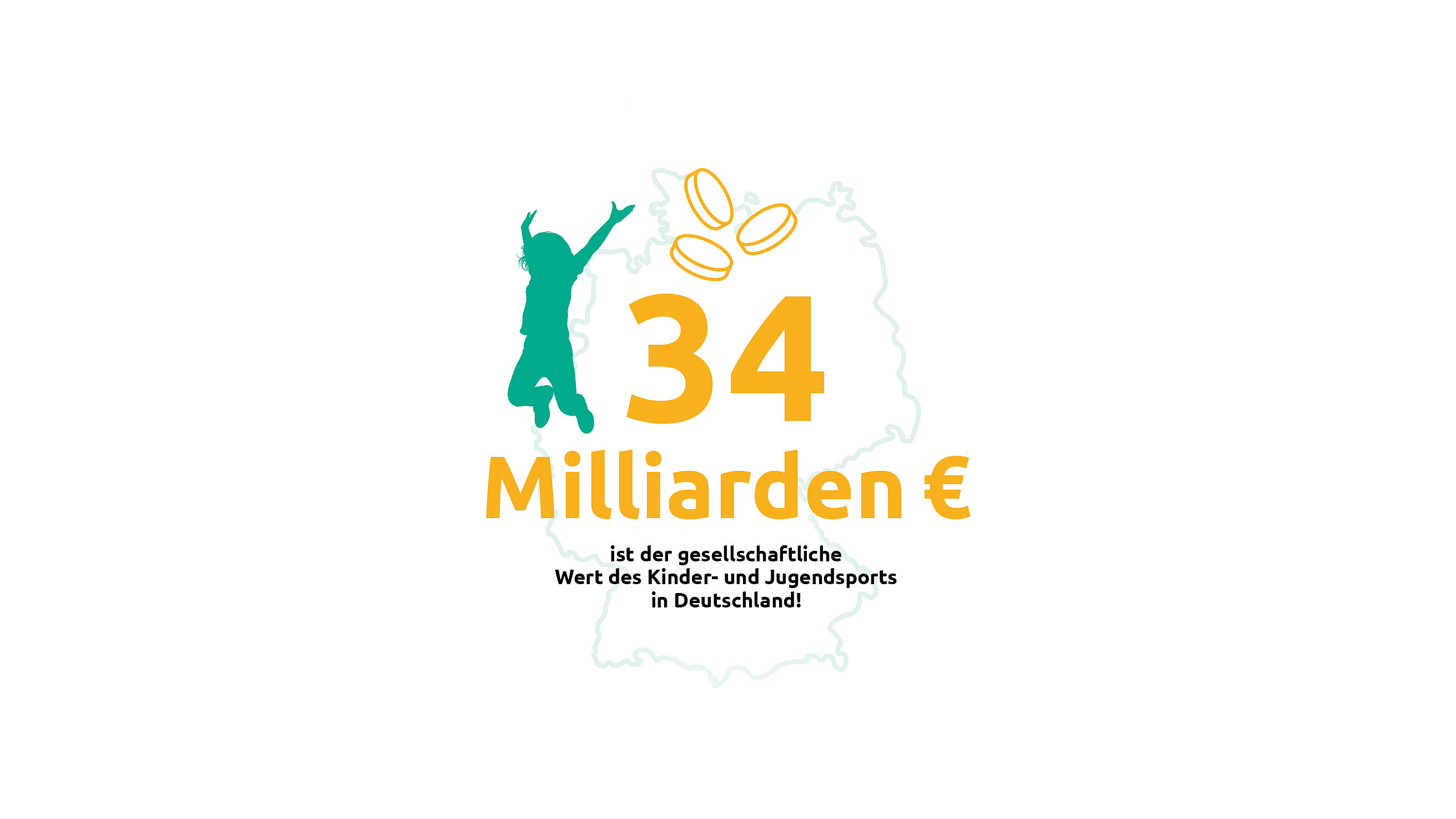 Die Grafik zeigt die Umrisse von Deutschland in hellgrau. Vor dem Umriss steht die Zahl '34' in großen, orangefarbenen Ziffern, darüber sind drei stilisierte Münzen in Orange abgebildet. Unter der Zahl steht in orangefarbenen Buchstaben 'Milliarden €'. Links neben der Zahl ist die Silhouette eines springenden Kindes in Türkis zu sehen. Unter der Zahl und dem Schriftzug steht in schwarzer Schrift der Text: 'ist der gesellschaftliche Wert des Kinder- und Jugendsports in Deutschland!'.